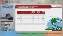 Penurunan TPK Hotel Bintang, Peningkatan TPK Hotel Non Bintang pada Juni 2024